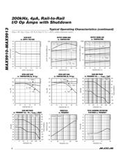 MAX9912EKA+ datasheet.datasheet_page 6