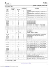 TAS5162DKDR datasheet.datasheet_page 5