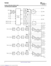 TAS5162DKDR datasheet.datasheet_page 6