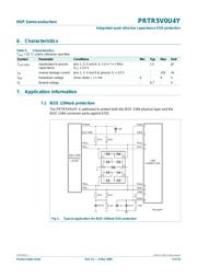 PRTR5V0U4Y datasheet.datasheet_page 3