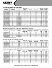 L0805C470MPWST datasheet.datasheet_page 6