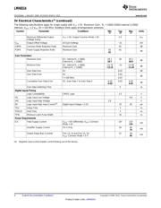 LMH6514SQE/NOPB datasheet.datasheet_page 4