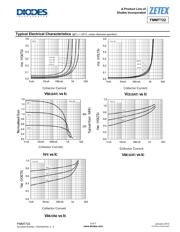 FMMT722TA datasheet.datasheet_page 5