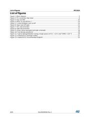 IPS161HTR datasheet.datasheet_page 4