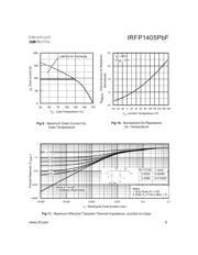 IRFP1405PBF 数据规格书 5