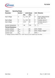 TLE4276DV datasheet.datasheet_page 6