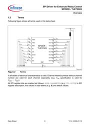 TLE7232GXUMA1 datasheet.datasheet_page 6