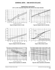 1N4370A datasheet.datasheet_page 3