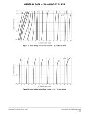 1N4370A datasheet.datasheet_page 5