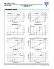 IHLP6767GZER150M01 datasheet.datasheet_page 2