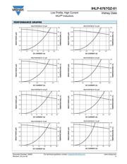 IHLP6767GZER150M01 datasheet.datasheet_page 3