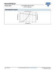 IHLP6767GZER150M01 datasheet.datasheet_page 4