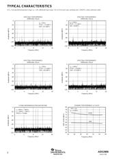 ADS2806Y/1K5 datasheet.datasheet_page 6
