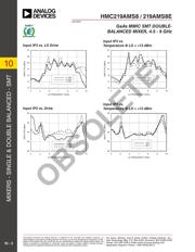 HMC219AMS8TR datasheet.datasheet_page 3