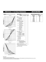 PDB182-E420K-103A datasheet.datasheet_page 5