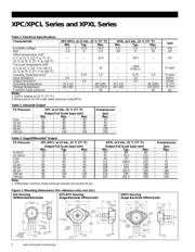 XPCL10DC datasheet.datasheet_page 2