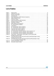 M25P10-AVMN6T datasheet.datasheet_page 4