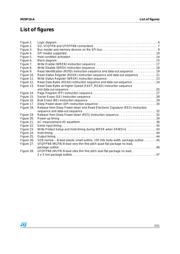 M25P10-AVMN6T datasheet.datasheet_page 5