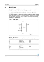 M25P10-AVMN6T datasheet.datasheet_page 6