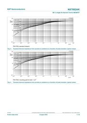 NX7002AKAR datasheet.datasheet_page 5