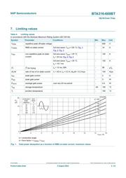 BTA316-600BT.127 datasheet.datasheet_page 4