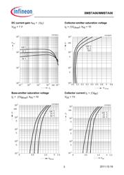 MMBTA06 datasheet.datasheet_page 3