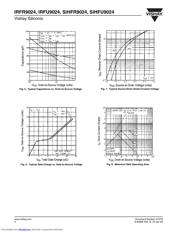 IRFU9024 数据规格书 4