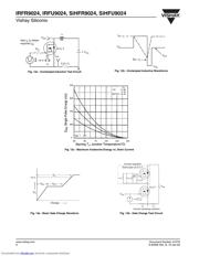 IRFU9024 数据规格书 6