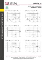 HMC871LC5TR datasheet.datasheet_page 5