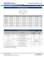 RNCS1206BKE100R 数据规格书 2