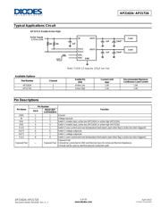 AP2172AMPG-13 datasheet.datasheet_page 2