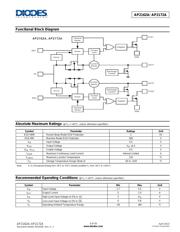 AP2172ASG-13 datasheet.datasheet_page 3