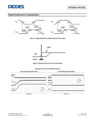 AP2172ASG-13 datasheet.datasheet_page 5