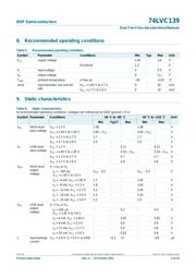 74LVC139D datasheet.datasheet_page 6