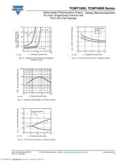 TCMT1600 datasheet.datasheet_page 5