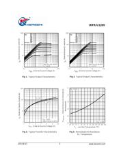 IRFU1205 datasheet.datasheet_page 3