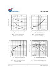 IRFU1205 datasheet.datasheet_page 4