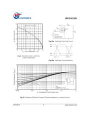 IRFU1205 datasheet.datasheet_page 5