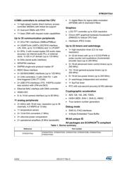 STM32H753IIT6 datasheet.datasheet_page 2