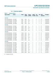 LPC1114FA44/301,52 数据规格书 4