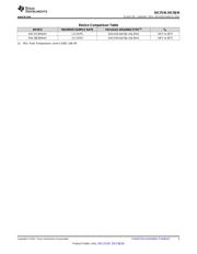 DAC38J84EVM datasheet.datasheet_page 3