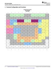 DAC38J84EVM datasheet.datasheet_page 4