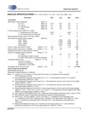 CS61574AIL1Z datasheet.datasheet_page 3