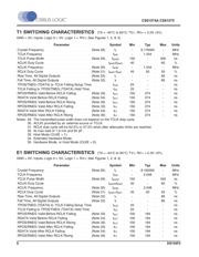 CS61574AIL1Z datasheet.datasheet_page 6