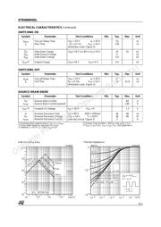 B60NH02L datasheet.datasheet_page 3