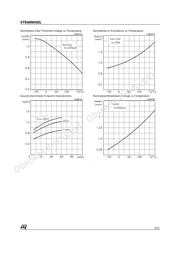 B60NH02L datasheet.datasheet_page 5