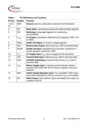 TLE6286G datasheet.datasheet_page 5