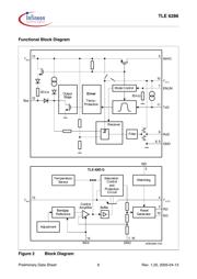 TLE6286GDUMA1 datasheet.datasheet_page 6