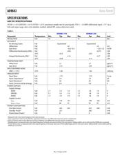 AD9683BCPZ-170 datasheet.datasheet_page 4