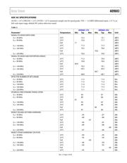 AD9683-170EBZ datasheet.datasheet_page 5